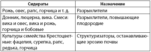 Как заработать на своем огороде и не превратиться в раба - i_006.png