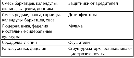 Как заработать на своем огороде и не превратиться в раба - i_007.png