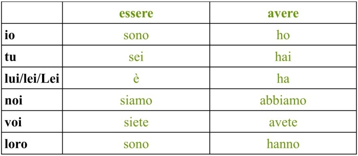 Изучаем итальянские глаголы на кухне - _14.jpg