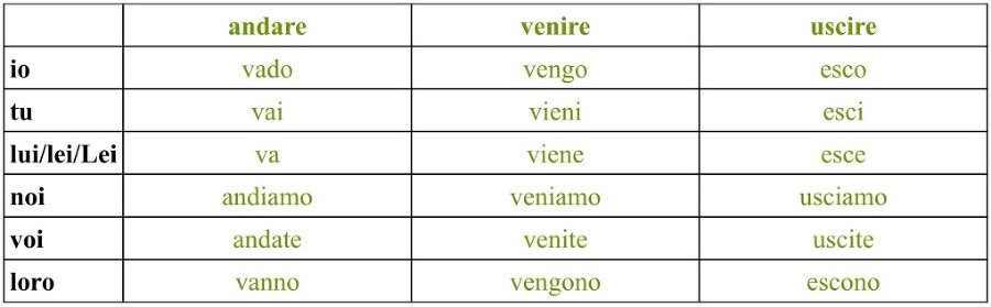 Изучаем итальянские глаголы на кухне - _21.jpg