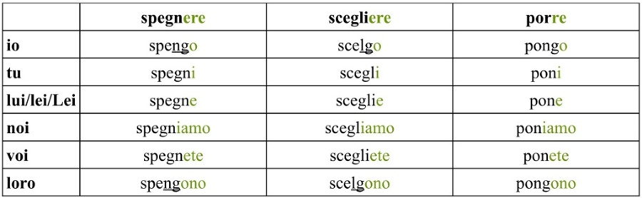 Изучаем итальянские глаголы на кухне - _22.jpg