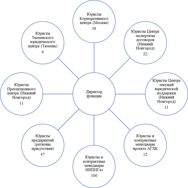 Как мы создали лучший юридический департамент - i_001.png