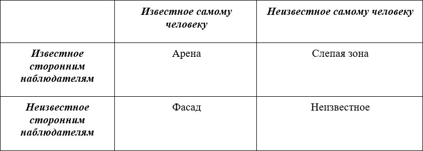 Как мы создали лучший юридический департамент - i_009.png