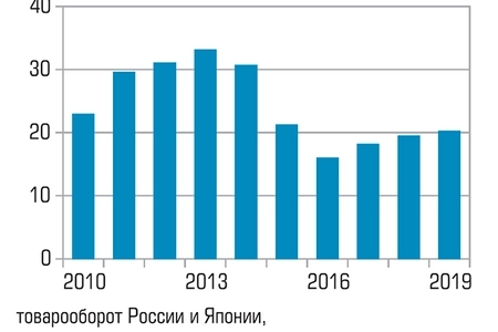 Нефть в обмен на модернизацию - _132257.jpg