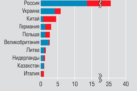 Белорусия: предел стратегической глубины - _132269.jpg