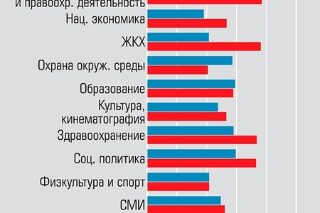 Антикризисные меры вместо нацпроектов - _132276.jpg