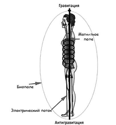 Психология любви. Космическая энергия ваших отношений - i_034.jpg