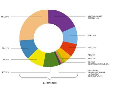 Использование биоразлагаемых материалов - _1.jpg