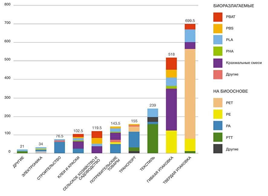 Использование биоразлагаемых материалов - _2.jpg