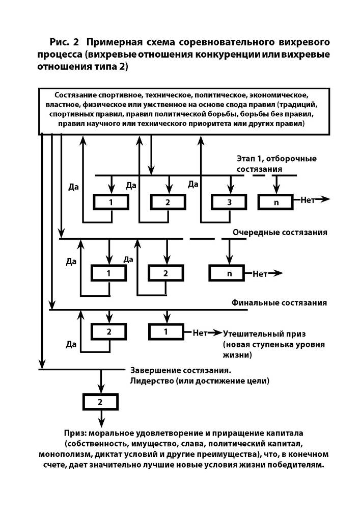 Всеобщий закон вихревого развития и его влияние на эволюцию живого мира и человечества. Издание второе, переработанное и дополненное - _2.jpg