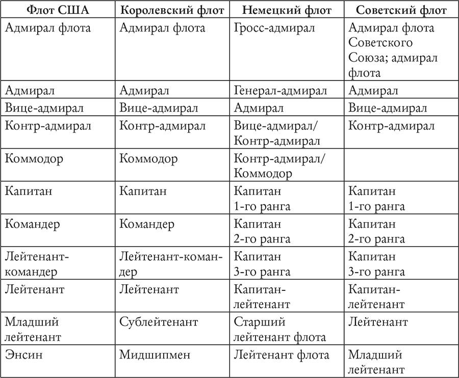 История Крыма и Севастополя. От Потемкина до наших дней - i_002.jpg