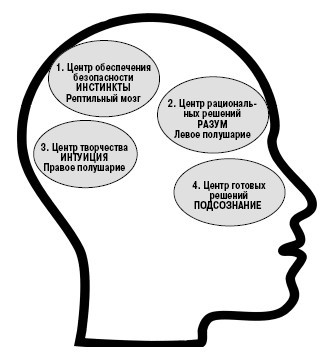 Как правильно менять себя и быть успешным в любой ситуации - i_002.jpg