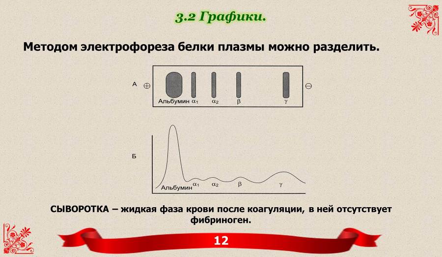 БИОХИМИЯ КРОВИ. Для мобильных устройств - _4.jpg