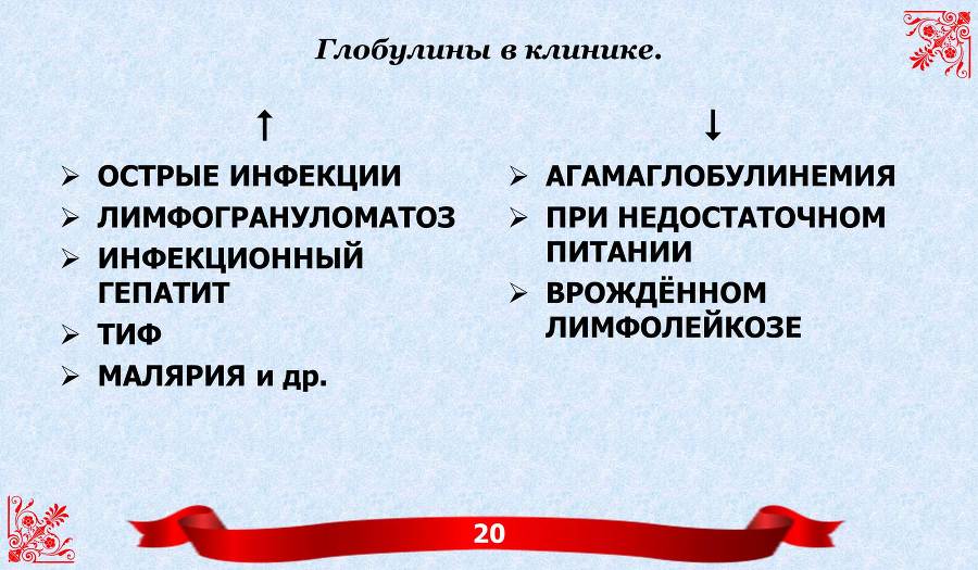 БИОХИМИЯ КРОВИ. Для мобильных устройств - _7.jpg