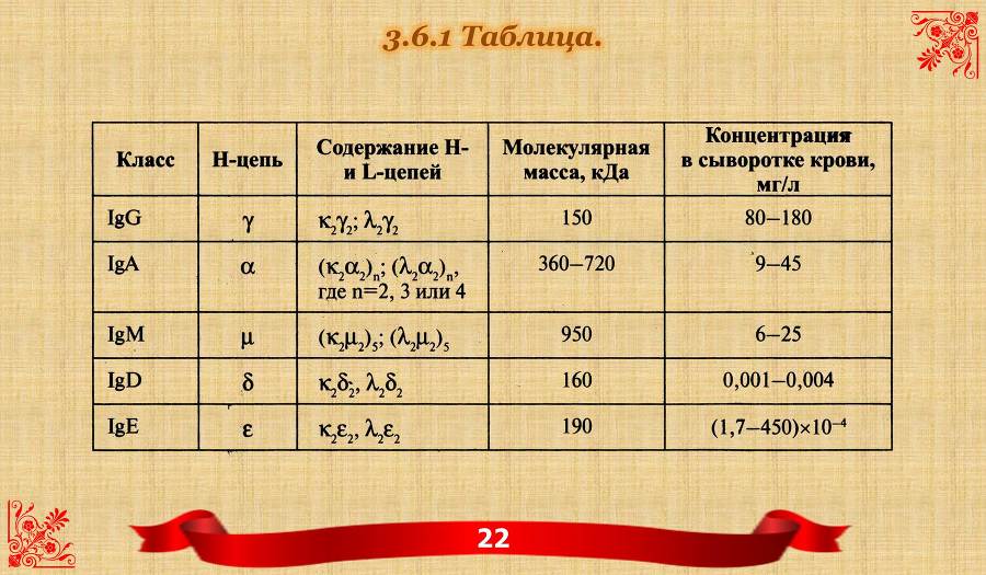 БИОХИМИЯ КРОВИ. Для мобильных устройств - _8.jpg