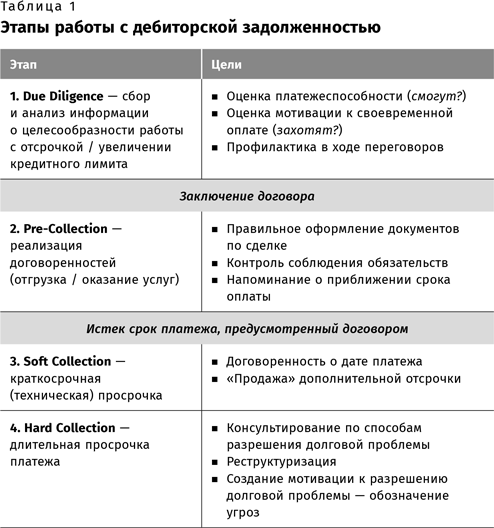 Сбор долгов без судов. Работа с дебиторской задолженностью - i_002.png