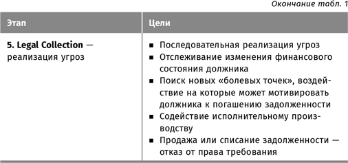 Сбор долгов без судов. Работа с дебиторской задолженностью - i_003.png