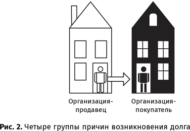 Сбор долгов без судов. Работа с дебиторской задолженностью - i_004.png