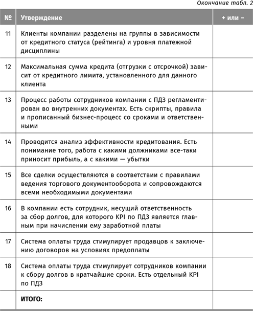 Сбор долгов без судов. Работа с дебиторской задолженностью - i_006.png