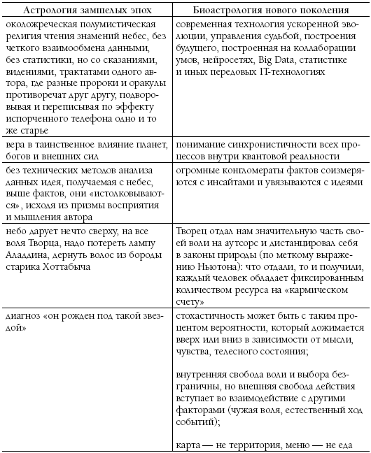 Биоастрология 2.0. Современный учебник астрологии нового поколения - i_005.png