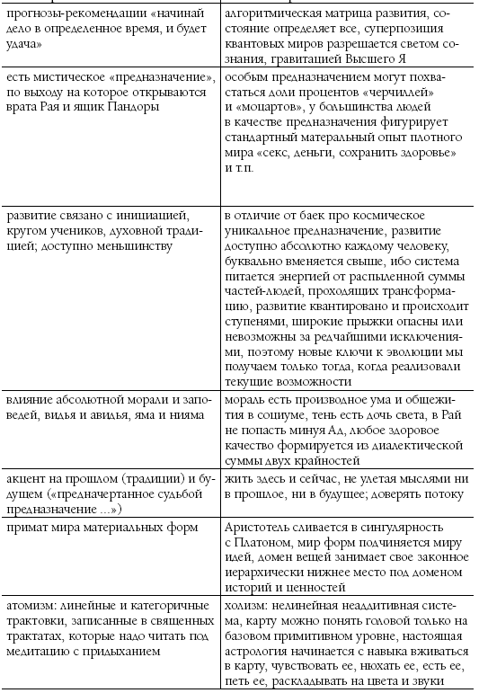 Биоастрология 2.0. Современный учебник астрологии нового поколения - i_006.png