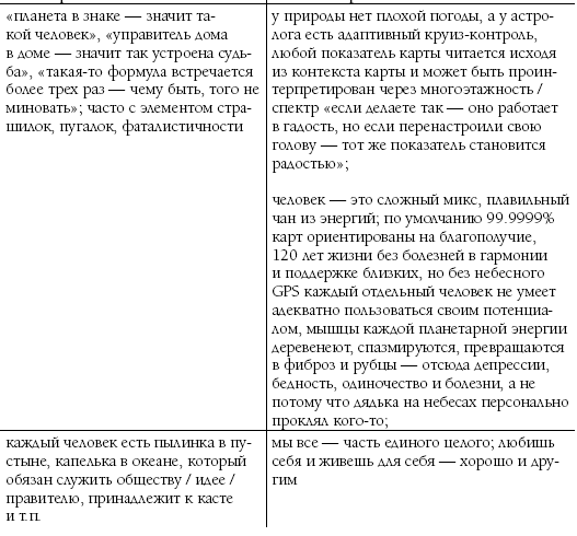 Биоастрология 2.0. Современный учебник астрологии нового поколения - i_007.png