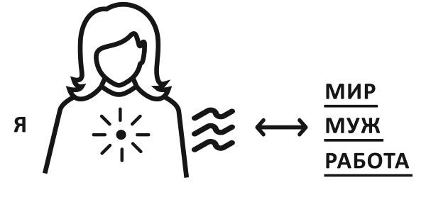 Биоастрология 2.0. Современный учебник астрологии нового поколения - i_015.jpg