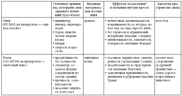 Биоастрология 2.0. Современный учебник астрологии нового поколения - i_029.png