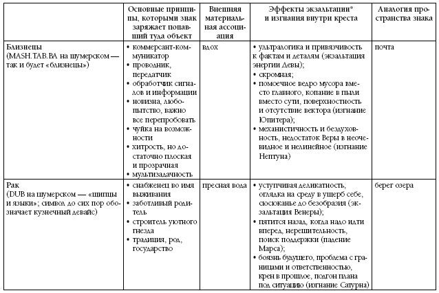 Биоастрология 2.0. Современный учебник астрологии нового поколения - i_030.png