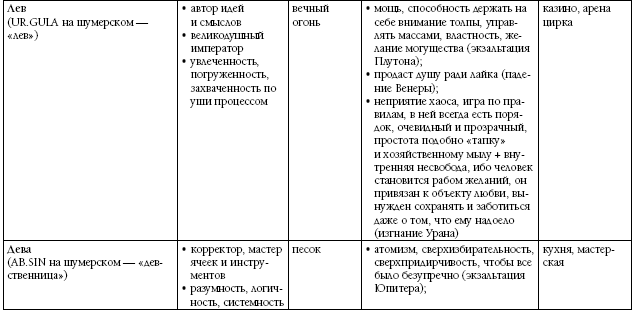 Биоастрология 2.0. Современный учебник астрологии нового поколения - i_031.png