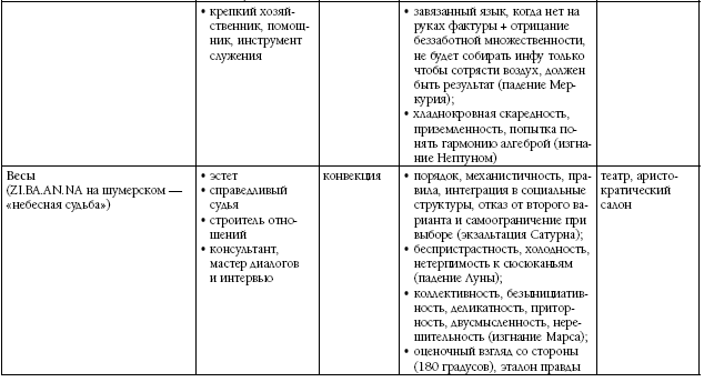 Биоастрология 2.0. Современный учебник астрологии нового поколения - i_032.png