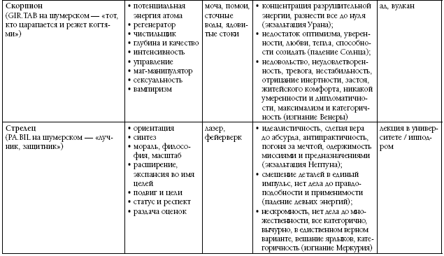 Биоастрология 2.0. Современный учебник астрологии нового поколения - i_033.png