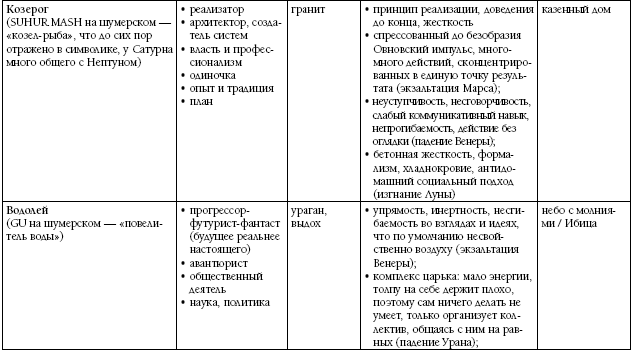Биоастрология 2.0. Современный учебник астрологии нового поколения - i_034.png