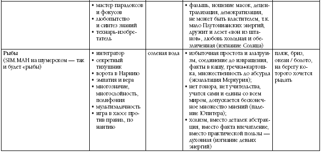 Биоастрология 2.0. Современный учебник астрологии нового поколения - i_035.png