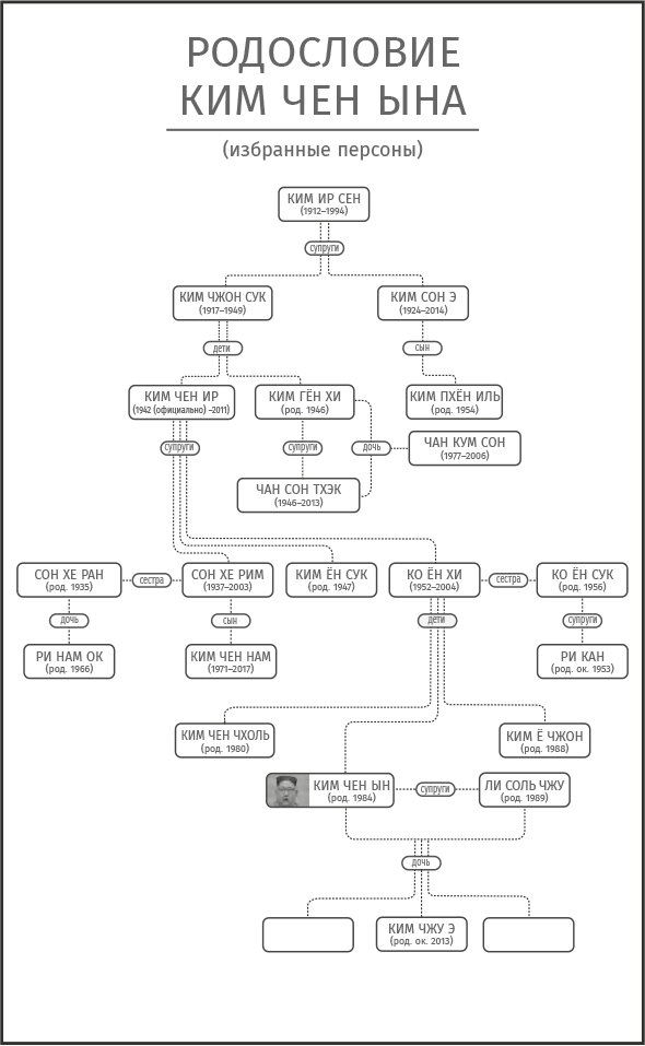 Великий Преемник. Божественно Совершенная Судьба Выдающегося Товарища Ким Чен Ына - i_001.png