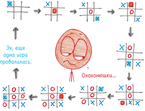 Математика с дурацкими рисунками. Идеи, которые формируют нашу реальность - i_005.png