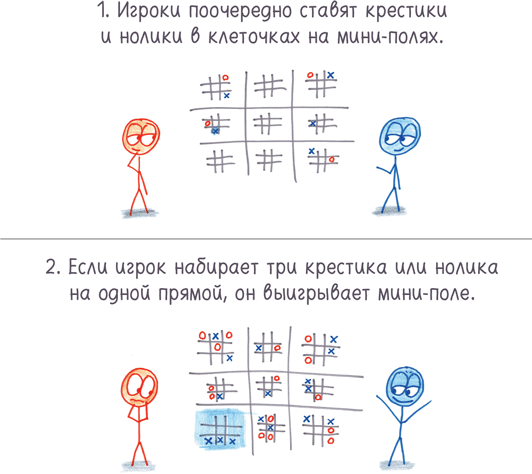 Математика с дурацкими рисунками. Идеи, которые формируют нашу реальность - i_007.png