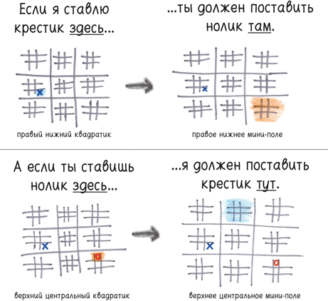 Математика с дурацкими рисунками. Идеи, которые формируют нашу реальность - i_009.png