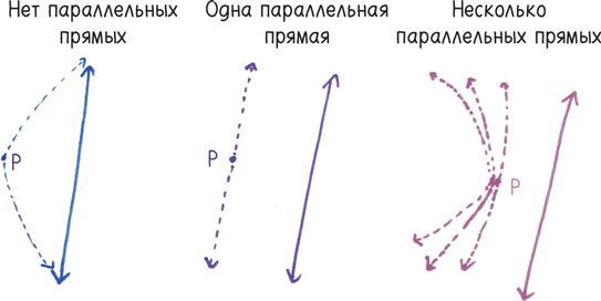 Математика с дурацкими рисунками. Идеи, которые формируют нашу реальность - i_015.png