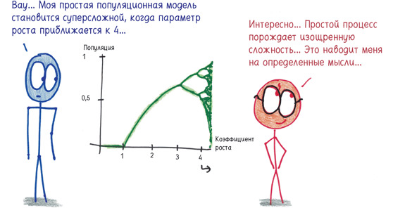 Математика с дурацкими рисунками. Идеи, которые формируют нашу реальность - i_036.png