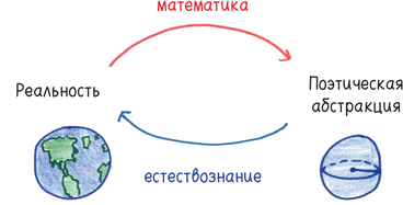 Математика с дурацкими рисунками. Идеи, которые формируют нашу реальность - i_037.png