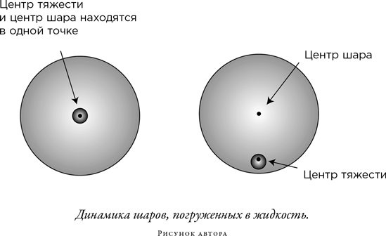 Загадка падающей кошки и фундаментальная физика - i_004.png