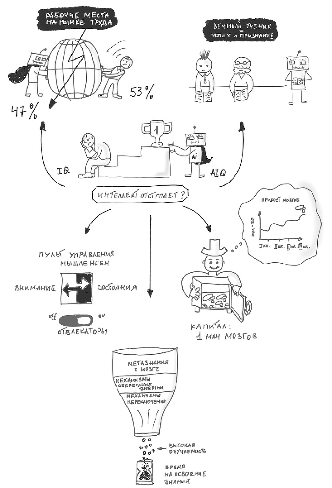 Memento memory. Как улучшить память, концентрацию и продуктивность мозга - i_002.png