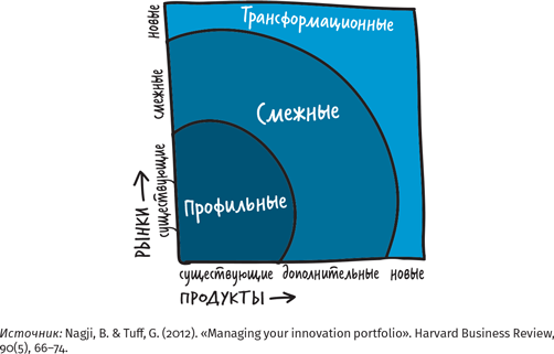 Корпоративный стартап. Как создать инновационную экосистему в крупной компании - i_018.png