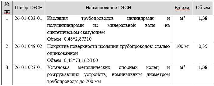 Теплоизоляционные работы. Справочное пособие - _13.jpg