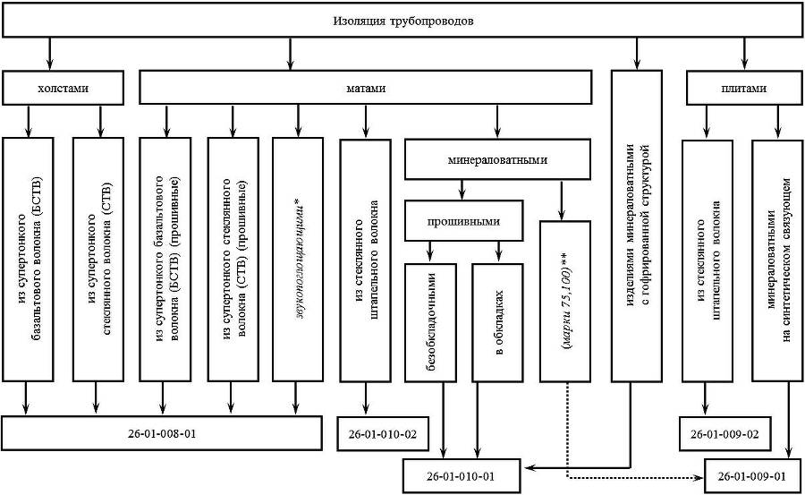 Теплоизоляционные работы. Справочное пособие - _9.jpg