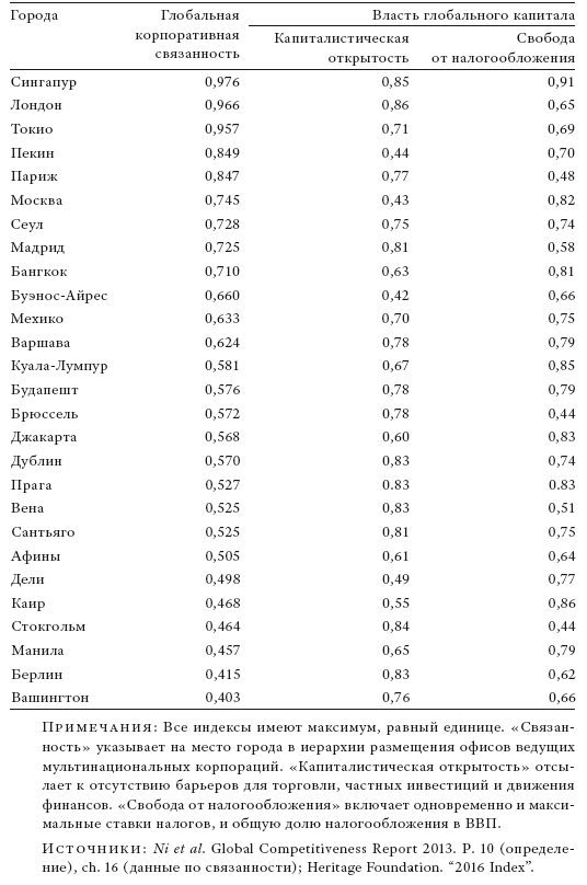 Города власти. Город, нация, народ, глобальность - i_002.png