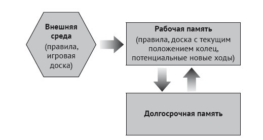 Почему ученики не любят школу? Когнитивный психолог отвечает на вопросы о том, как функционирует разум и что это означает для школьных занятий - i_011.jpg