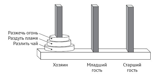 Почему ученики не любят школу? Когнитивный психолог отвечает на вопросы о том, как функционирует разум и что это означает для школьных занятий - i_012.jpg