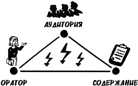 Битва за внимание. Как быть услышанным в эпоху инфошума - i_006.png